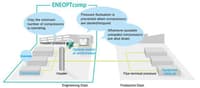 Azbil Compressor optimization control, ENEOPTcomp